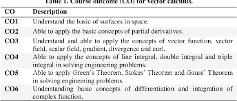 Upsr past year questions | time (part 1) one of the secrets to score a in mathematics is to do lots of past year questions. Pdf Item Analysis For Final Exam Questions Of Engineering Mathematics Course Vector Calculus In Ukm Semantic Scholar