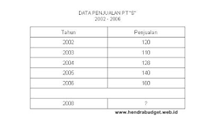Maybe you would like to learn more about one of these? Contoh Trend Semi Average Data Ganjil Ganjil Referensi Anggaran