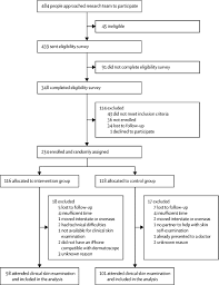 Find facts and statistics for reporting about skin cancer. Accuracy Of Mobile Digital Teledermoscopy For Skin Self Examinations In Adults At High Risk Of Skin Cancer An Open Label Randomised Controlled Trial The Lancet Digital Health