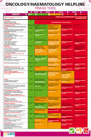 Full Text Role Of Nurses In The Assessment And Management