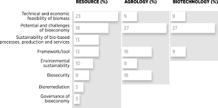 Sharma hc (2009) biotechnological approaches for pest management and ecological sustainability. Reviewing The Interface Of Bioeconomy And Ecosystem Service Research Springerlink