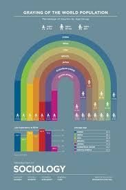 Picasa Web Albums Norton Sociology Sociology Ap Human Geography Infographic