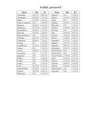 Cara guna baja ab hidroponik. Baja Fertigasi Ab Hidroponik Bagi Yang Menggunakan Ec Meter Untuk Menyukat Kepekatan Baja Ab Jadual Di Bawah Boleh Dijadikan Sedikit Panduan Yang Tiada Ec Meter Boleh Teruskan Dengan Sukatan Yang Diberi