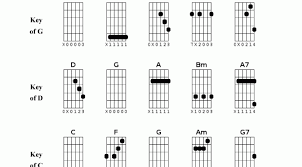 Guitar Open G Tuning Chord Chart Chord Chart Open G Tuning