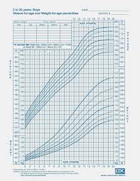 meticulous girl height weight chart calculator cdc chart and