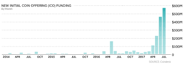 Chart The Unparalleled Explosion In Cryptocurrencies