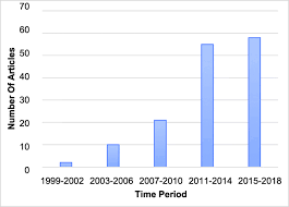 Mean usmle step 1 score = 247. Learning Radiotherapy The State Of The Art Bmc Medical Education Full Text