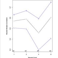 Live cryptocurrency prices and charts of top cryptocurrencies by crypto market cap. Wavelet Multiple Correlation Of Crypto Currency Prices Download Scientific Diagram