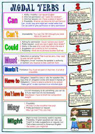 They are different from normal verbs like work, play, visit. English Grammar Modal Verbs Eslbuzz Learning English Learn English Learn English Grammar Teaching English Grammar