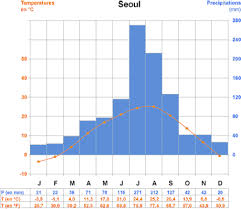 Jul 24, 2021 · diferencia horaria entre su hora local y la hora actual en ciudad de méxico. Informacion Practica Corea Del Sur Santandertrade Com