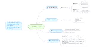 Bagi kamu anak kelas 9 smp, pasti banyak mengalami kesulitan pada materi fisika. Listrik Statis Mindmeister Mind Map