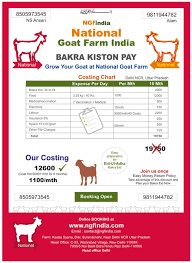 Costing Chart Goat Farm National Goat Farm Bakra Farm Delhi Ncr India