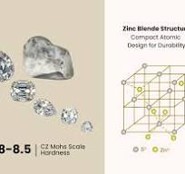 Cubic Zirconia Hardness, Grade Scale, Durability & Care ...