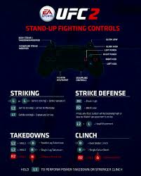 Here's how to unlock every cheat in the game. Ea Sports Ufc 2 Ps4 Controls For Stand Up Fighting