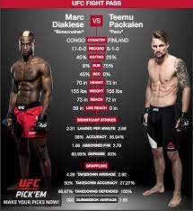 Pin By Kelsey Eberle On Ufc Ufc News Ufc Fight Night Ufc