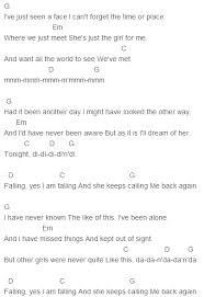 The Beatles I Ve Just Seen A Face Chords Capo 2 Noten Musik