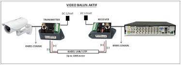 Pasang sekrup pada hdd dengan posisi yang kendor agar bisa dimasukan ke dvr. Cara Pasang Video Balun Cctv Mudah Info Sistem Keamanan