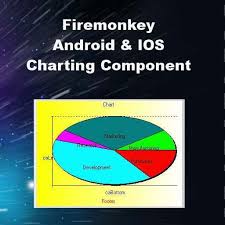 Build Pie Charts Area Charts Line Charts And More In