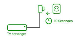De interactieve tv ontvanger heeft enkele nieuwe gidsfuncties maar is vooral een heel stuk sneller geworden. Hoe Reset Ik De Interactieve Tv Ontvanger Kpn