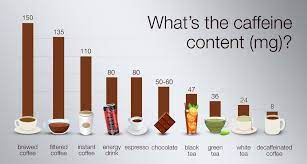 Maybe you would like to learn more about one of these? Milligrams Of Caffeine Instant Coffee Vs Espresso