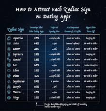 As the cancer zodiac sign is symbolized by the crab, these people tend to be hard on the outside and soft inside. Relationship Preferences Of Each Zodiac Sign The Black Tux