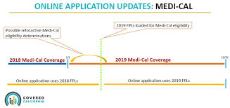 50 Extraordinary Medi Cal Income Eligibility 2019