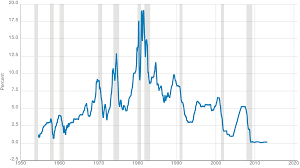 Fixed Income Markets Improving But Risks Remain