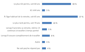 D Ou Viendra Votre Argent A La Retraite Protegez Vous Ca