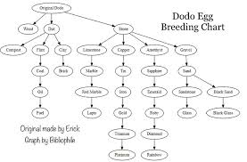 Dodokiins Guide To Dodo Breeding Tips Guides The