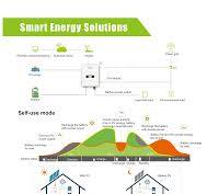 OEM Three Phases Hybrid Solar Inverter 8kw 10kw 12kw Photovoltaic DC to AC  Solar Power Inverter with IP65