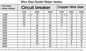 Ac Wiring Gauge Wiring Diagram Symbols And Guide