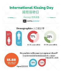 Creeper Alert 30 Of People In Hong Kong Kiss With Their Eyes Open Says Survey Coconuts Hong Kong