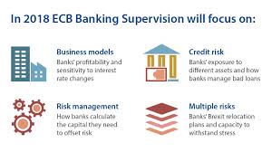 Below are 46 working coupons for business code ssm from reliable websites that we have updated for users to get maximum savings. European Central Bank On Twitter Ecb Banking Supervision Ssm Supervisory Priorities 2018 Https T Co Ebijikrzfj