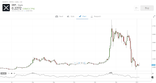 Welcome to the reddit ripple community! Best Ripple Trading Guide For Beginners 2021 Tutorial
