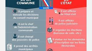 Translation of quel est le rôle in english. Quel Est Le Role Du Maire Saint Amour Bellevue