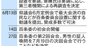 知事疑惑の告発者死亡、消極論も上がる百条委の行方 専門家は「解明しないと禍根残す」 - 産経ニュース