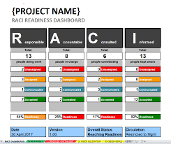 raci template dashboard for managing project responsibilities excel