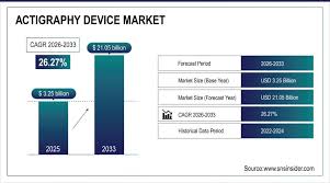 Image result for Actigraphy