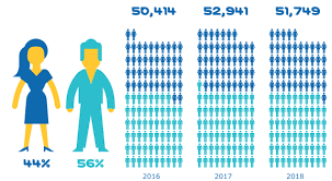 Diversity Merck Corporate Responsibility Report 2018