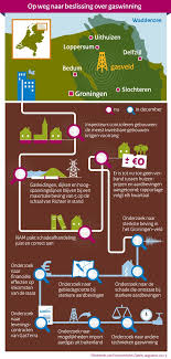 Aanzien 2014 In Infographics John Verhoeven Infografieken Groningen Infographic