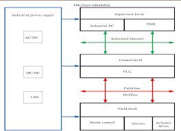 Figure 2 From Developing A Human Machine Interface Hmi For