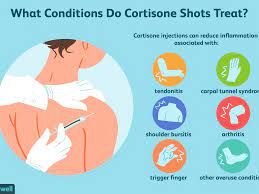 6 may 2014 · burnsville, mn, united states ·. How Many Cortisone Shots Can You Have