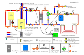 Example Of A Closed Loop Heat Source With Domestic Water Using A Tankless