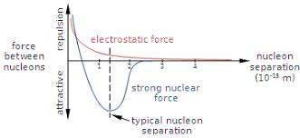 Strong Force Where Is The Separation Physics Stack Exchange
