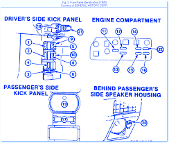 Fuse box under the dashboard. Chevrolet Nova 1987 Liftback Fuse Box Block Circuit Breaker Diagram Carfusebox