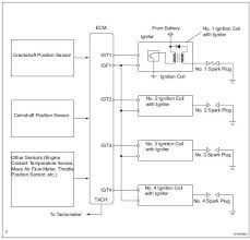 Toyota Rav4 Service Manual Ignition Coil Diagnostic