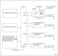 toyota rav4 service manual ignition coil diagnostic