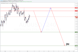 Eurusd 1 11615 0 14 Eurusd Joseph Nemeth 4x Dat Com Tradingview