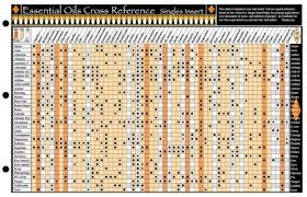 Essential Oils Cross Reference Chart Emotions Essential