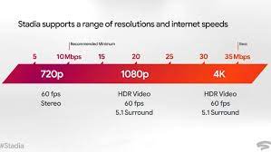 But it's not just the speed that matters. Is 10 Mbps Good Enough For Gaming Crowdy Home